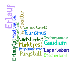 www.megapark.at-wordcloud01.png